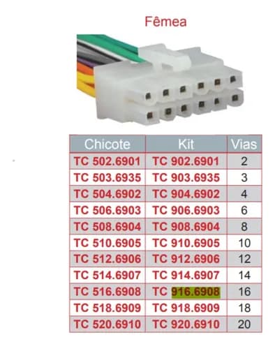 KIT CONECTOR MINI FIT 16 VIAS - TC9166908