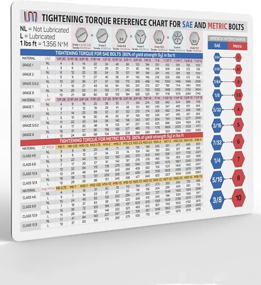 POSTER DE TORQUES INTERACT 6 CIL - 3653258