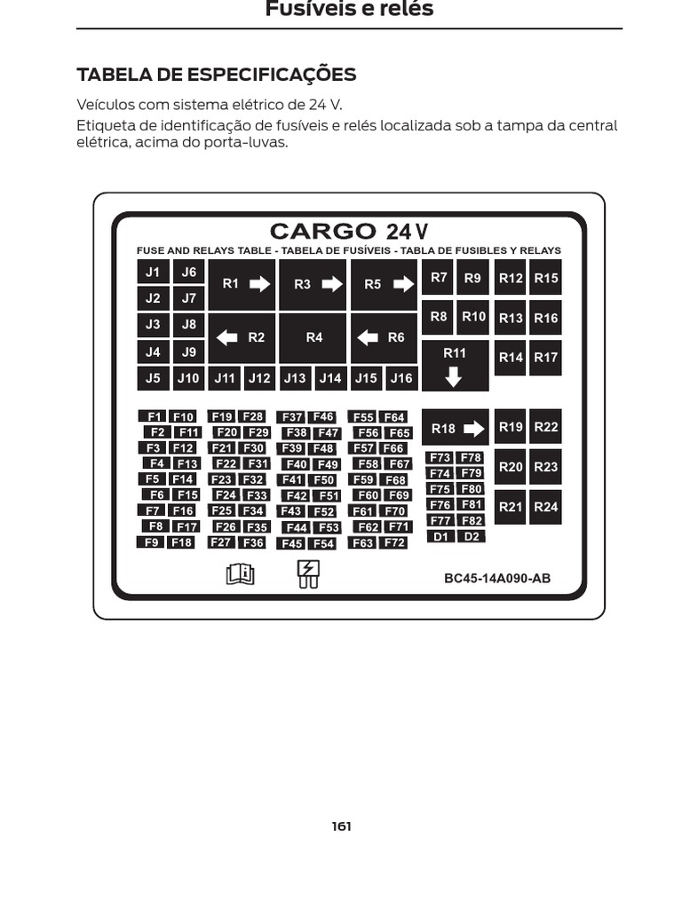 ETIQUETA DISTRIBUICAO CAIXA FUSIVEIS - BC4514A090AB